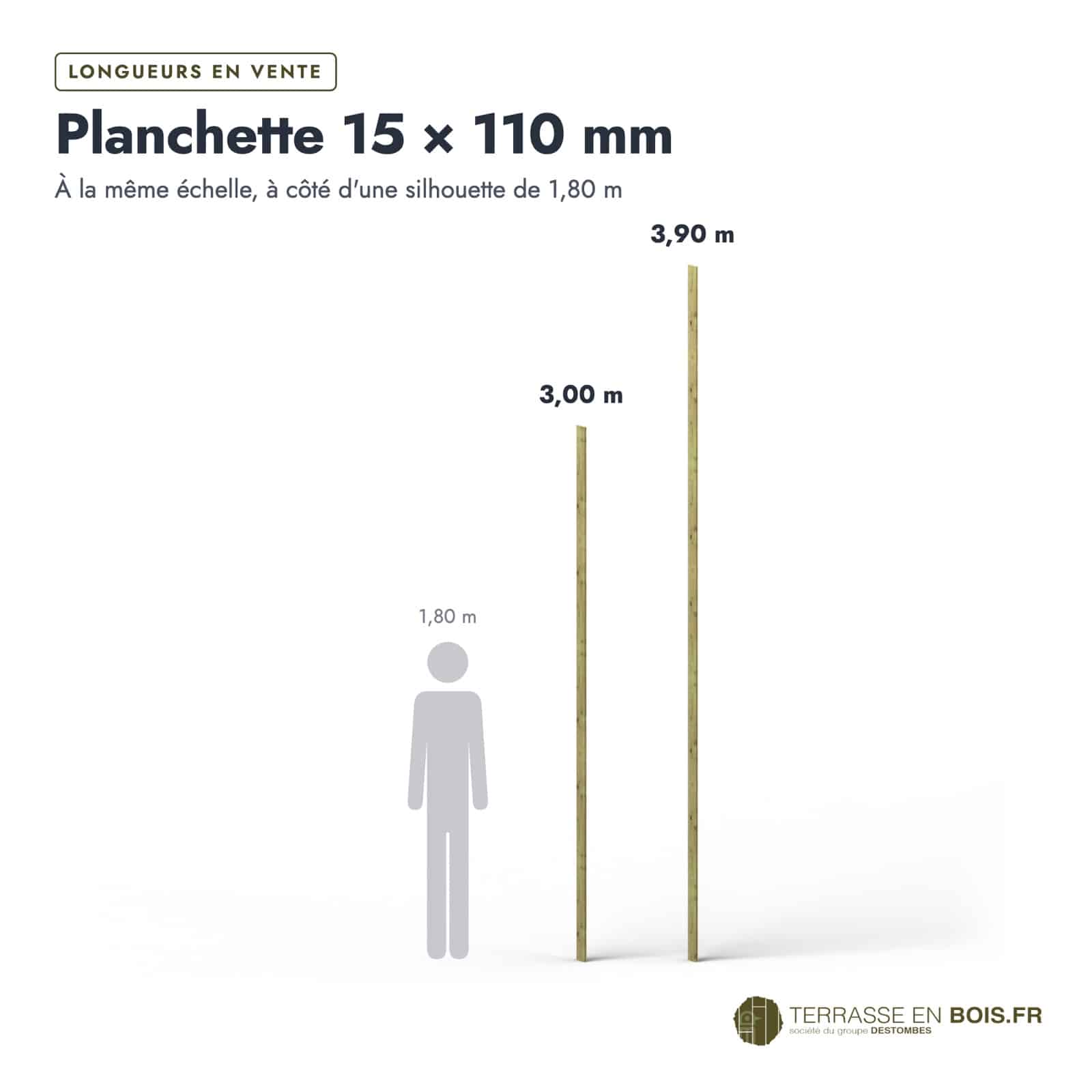 Planchette emboîtable 15x110 en pin autoclave pour habillage et sous-face : longueurs à l’échelle