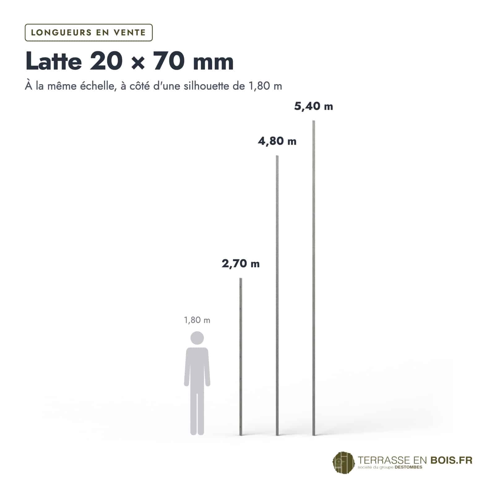 Latte bois 20x70 grise en pin sylvestre autoclave, pour brise-vue : longueurs à l’échelle