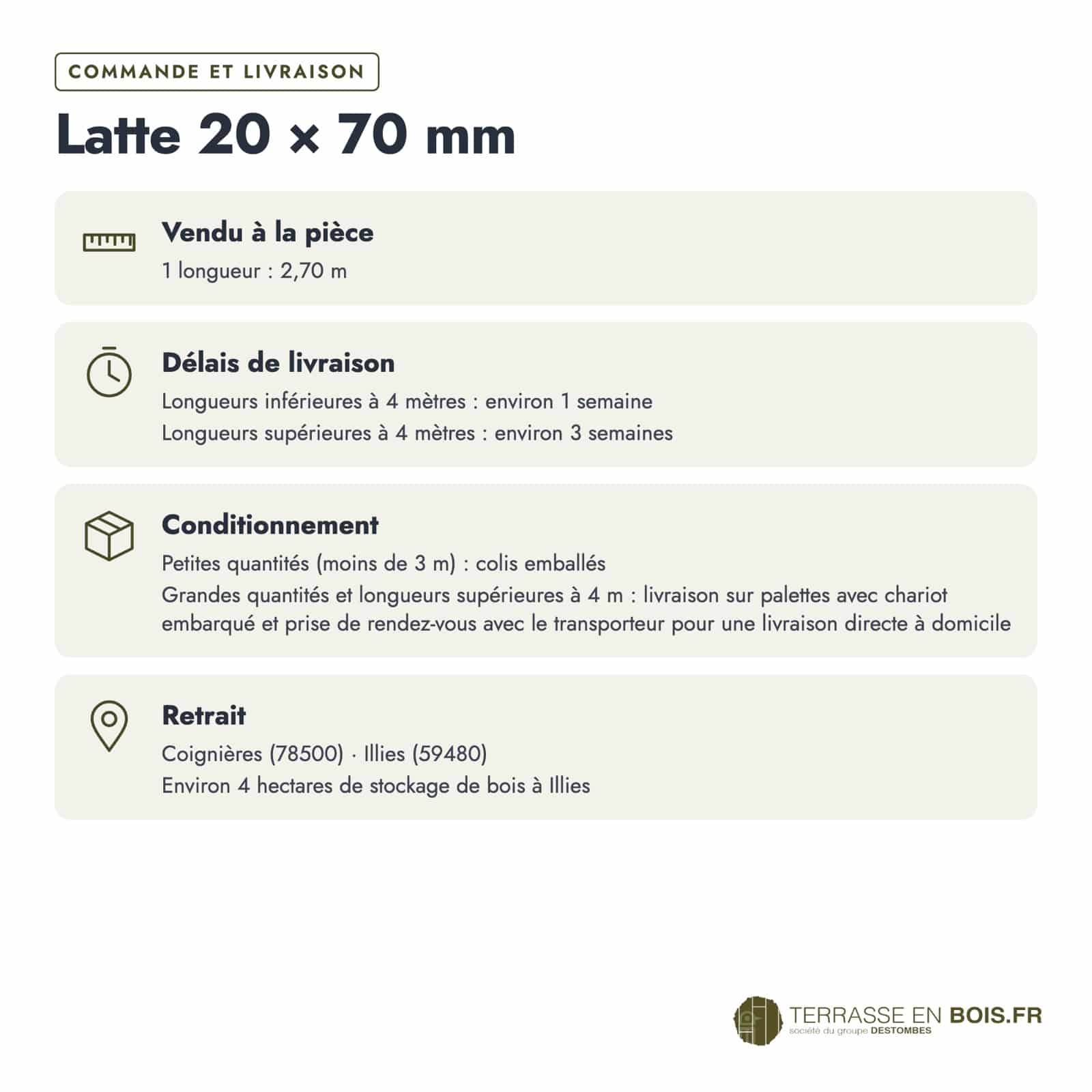 Latte bois 20x70 noire en pin traité par trempage, pour claustra : commande et livraison