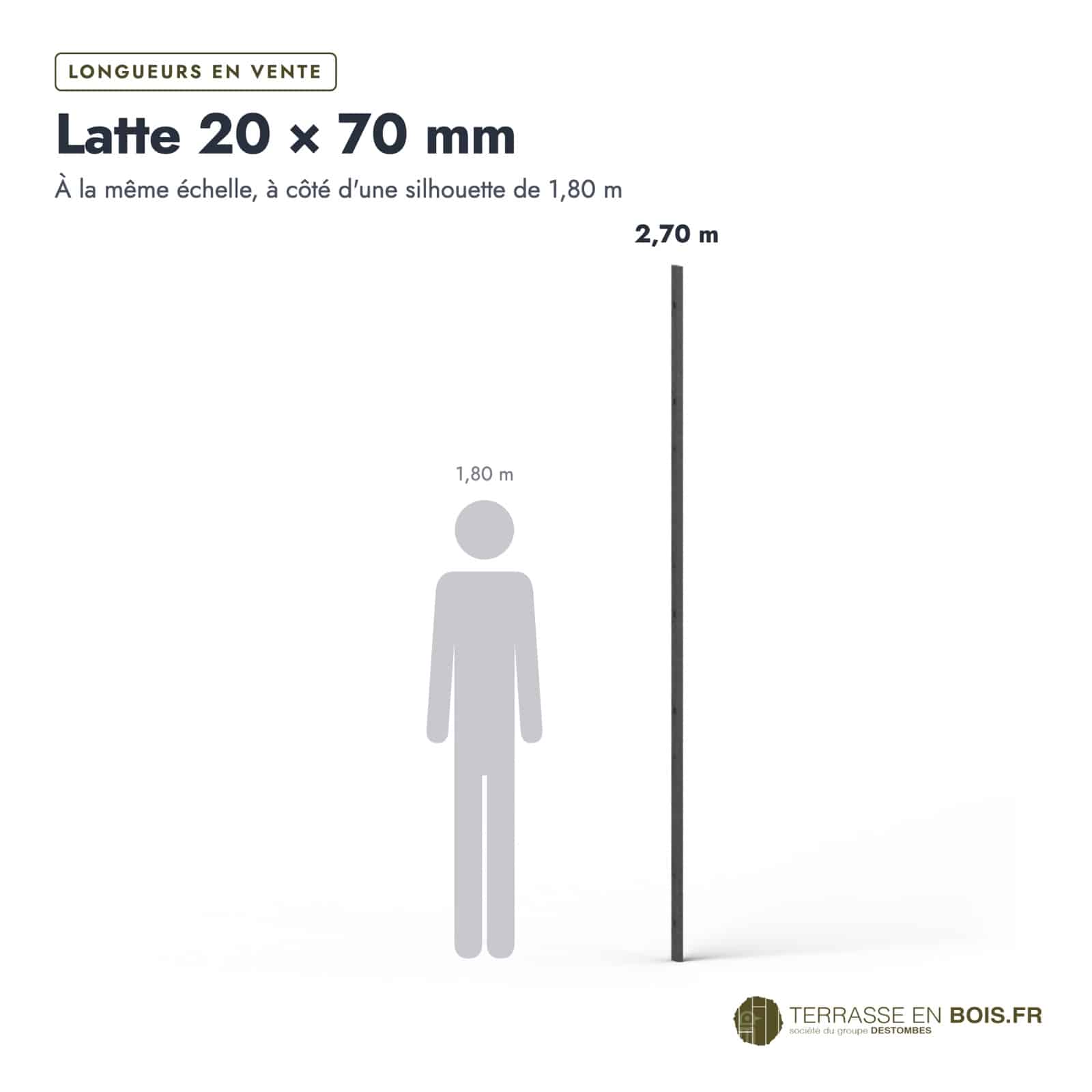 Latte bois 20x70 noire en pin traité par trempage, pour claustra : longueurs à l’échelle