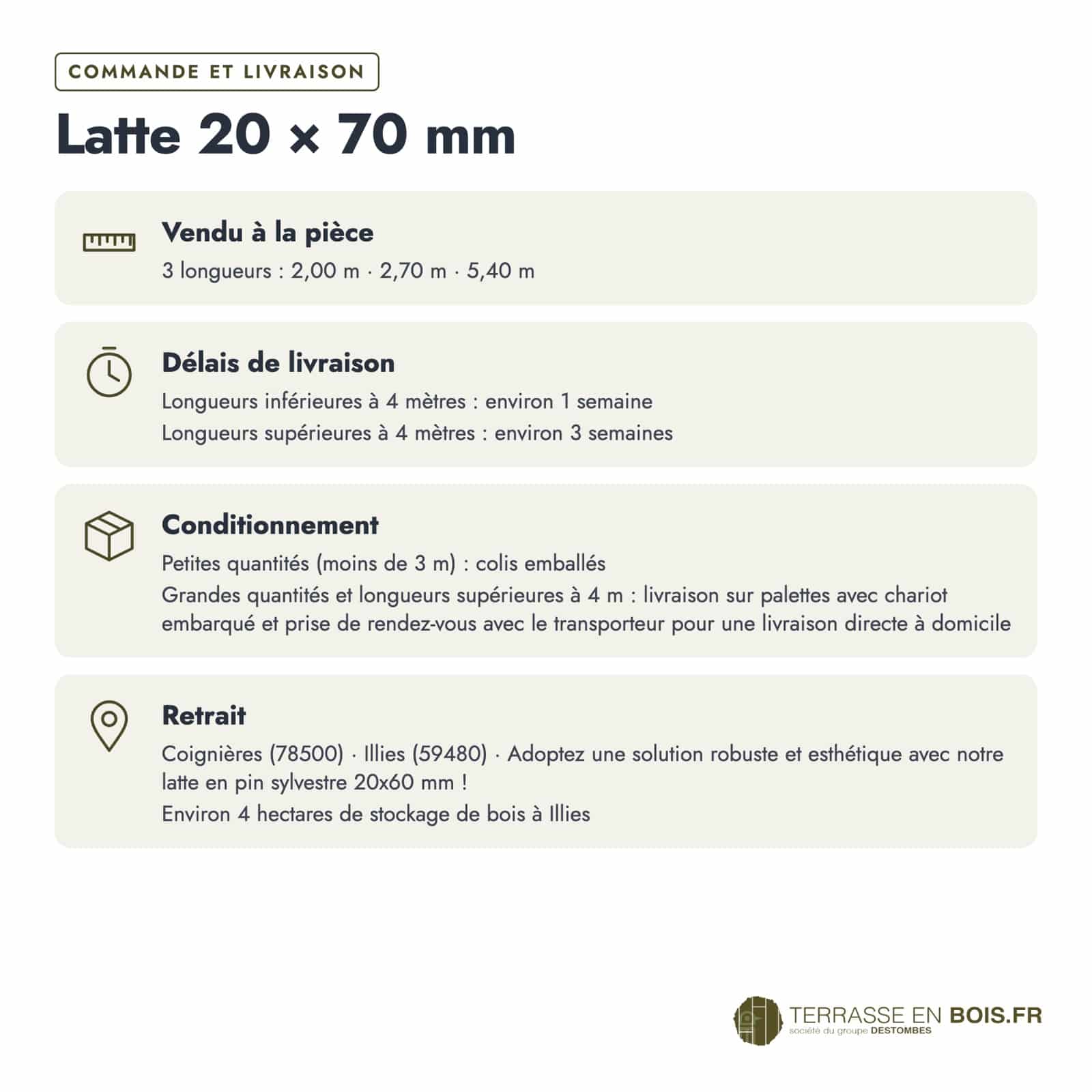 Latte bois 20x70 verte en pin sylvestre autoclave, pour habillage : commande et livraison