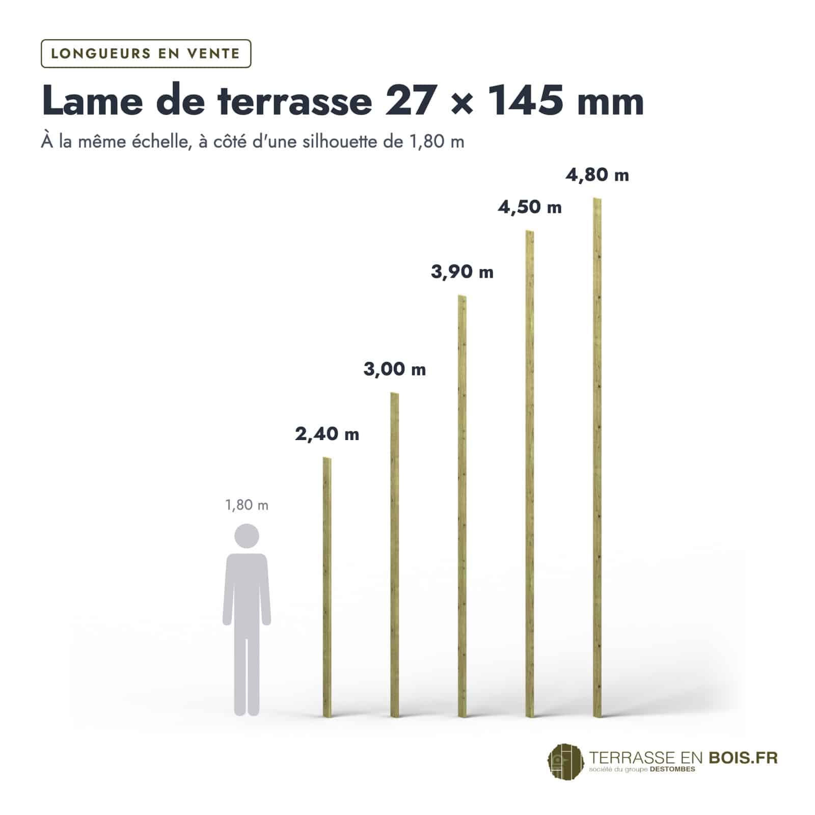 Lame terrasse pin autoclave vert : longueurs à l’échelle