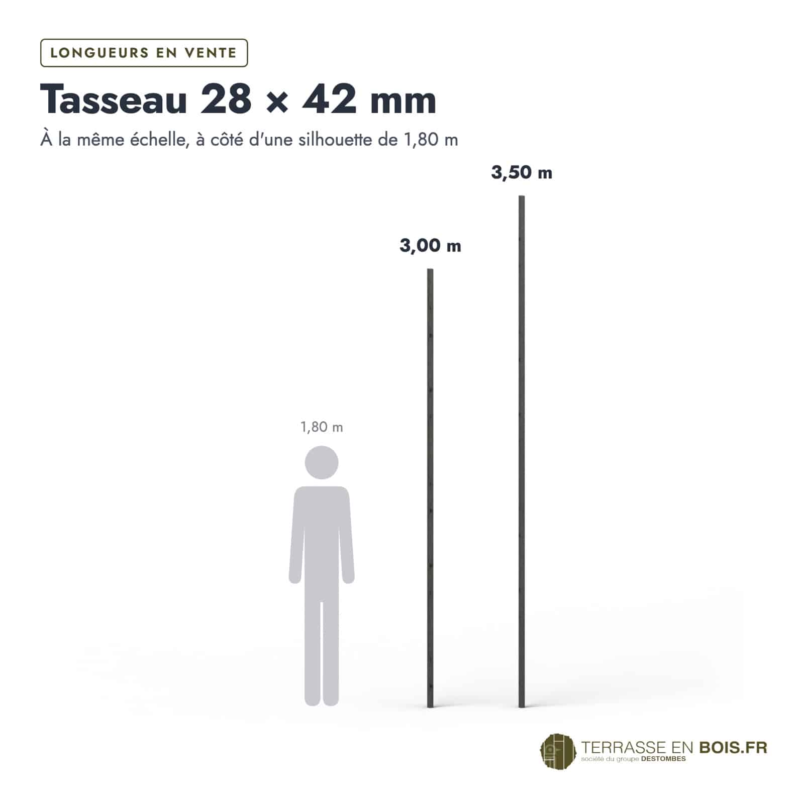 Tasseau 28x42 noir en pin sylvestre, teinte profonde et bords droits : longueurs à l’échelle