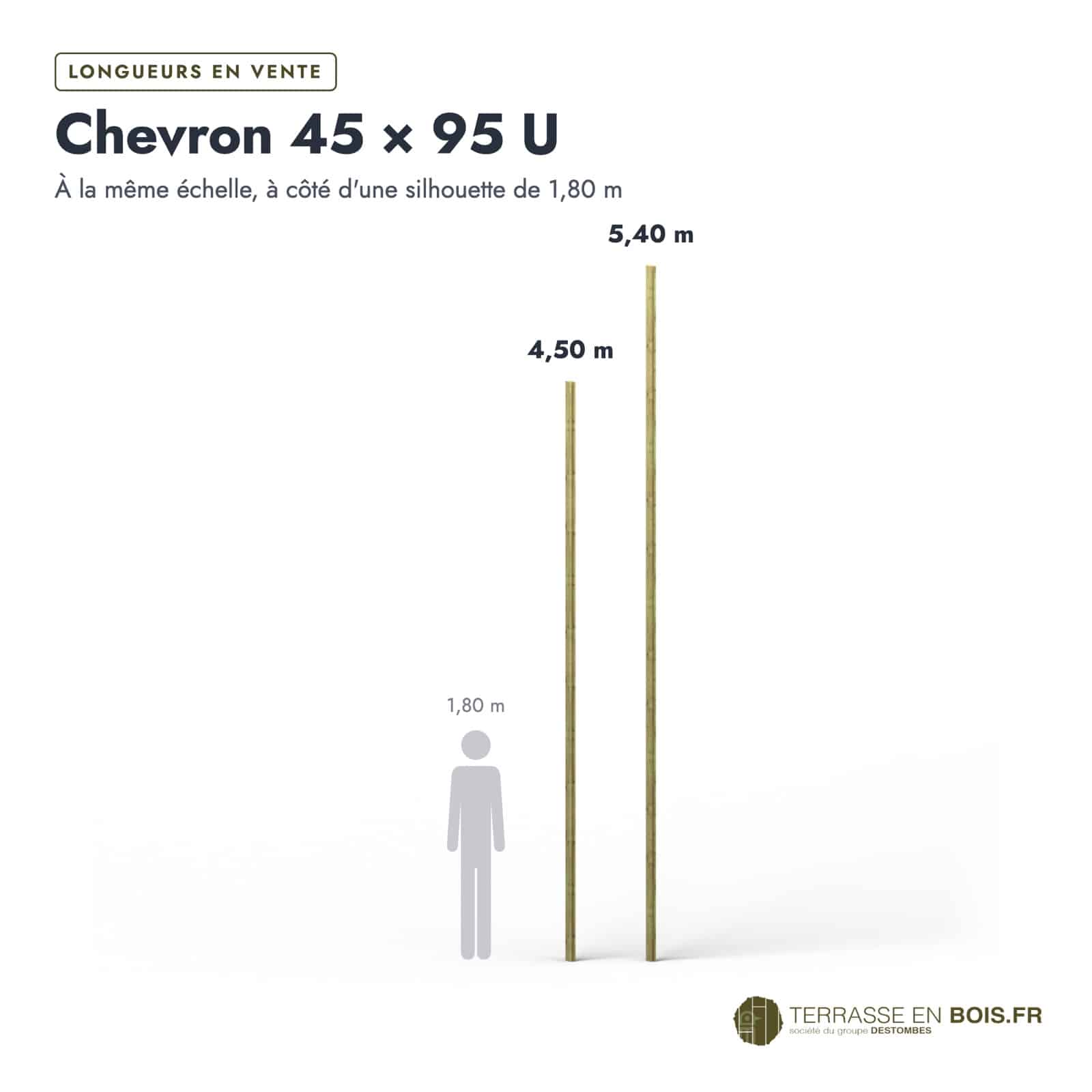 Chevron rainuré 45x95 U en pin autoclave vert, une rainure pour border : longueurs à l’échelle
