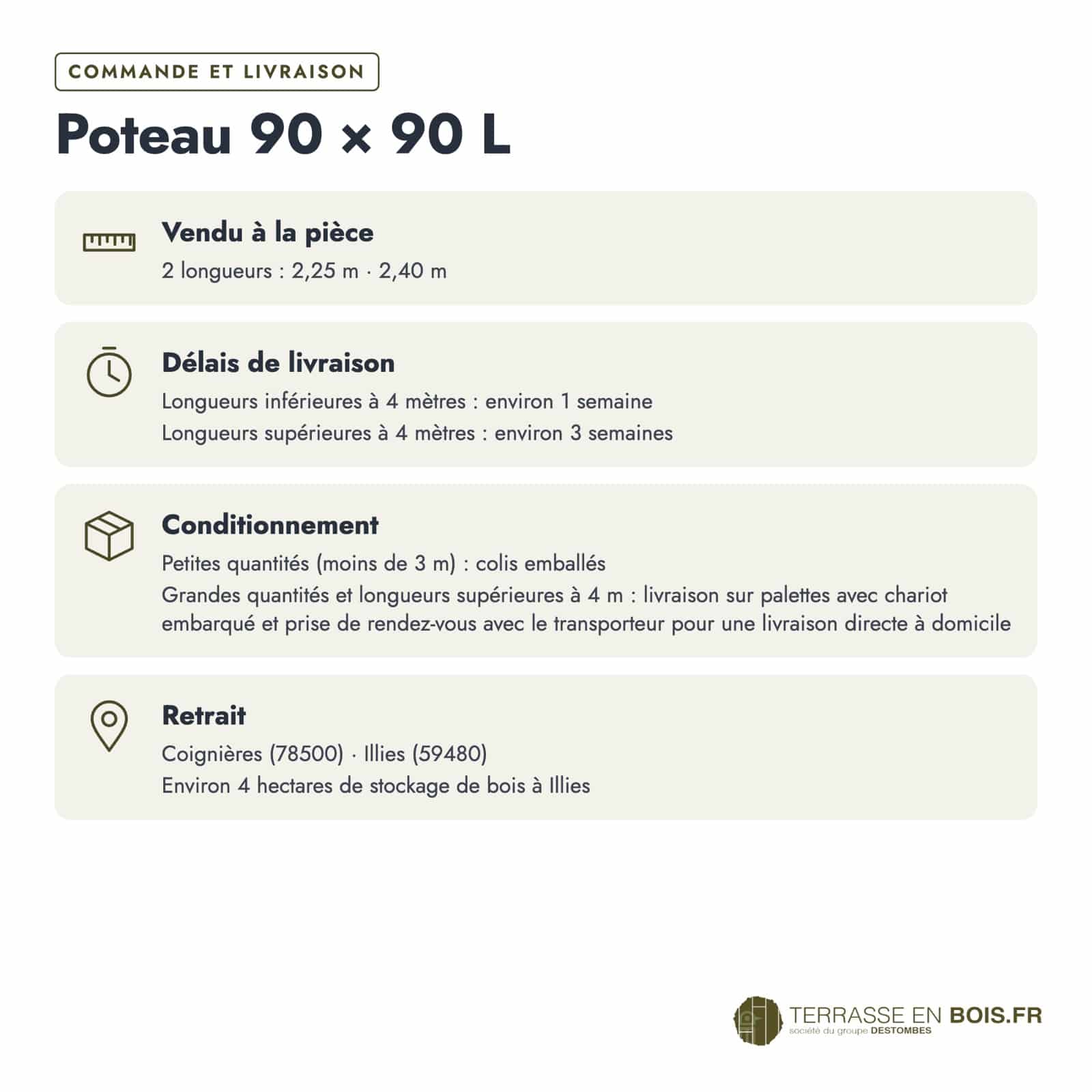 Poteau rainuré 90x90 L en pin autoclave vert pour les angles d'un brise-vue : commande et livraison