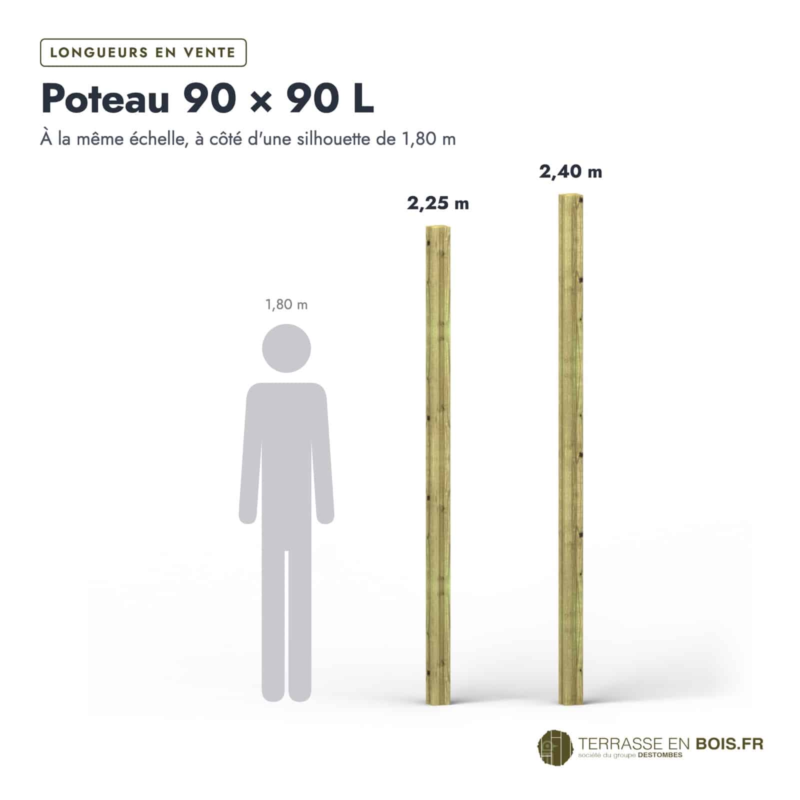 Poteau rainuré 90x90 L en pin autoclave vert pour les angles d'un brise-vue : longueurs à l’échelle